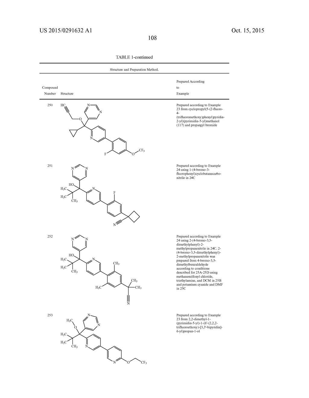 METALLOENZYME INHIBITOR COMPOUNDS AS FUNGICIDES - diagram, schematic, and image 109