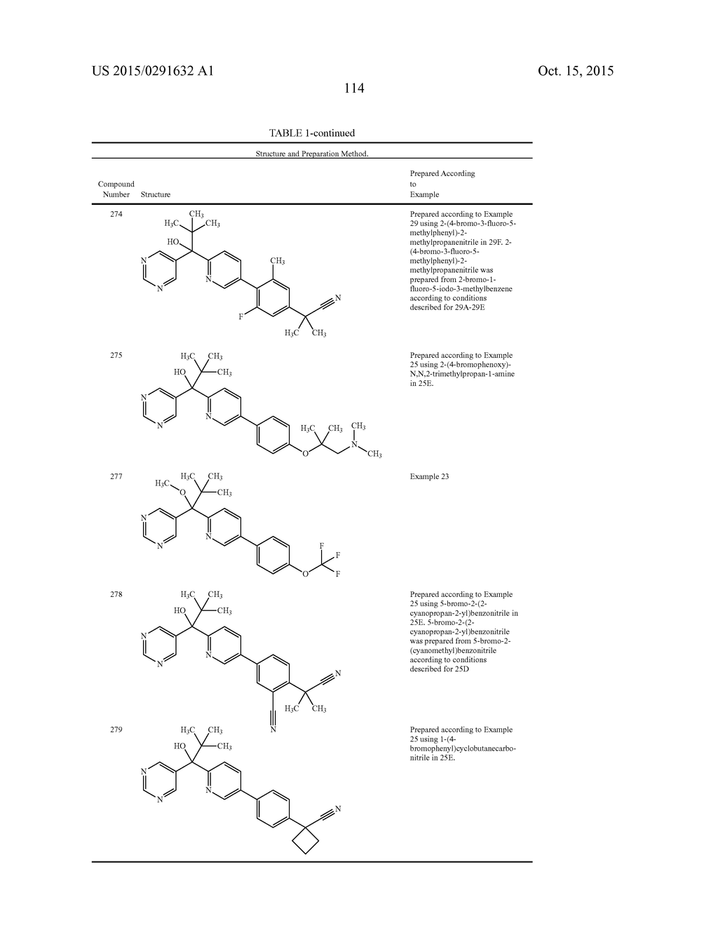 METALLOENZYME INHIBITOR COMPOUNDS AS FUNGICIDES - diagram, schematic, and image 115