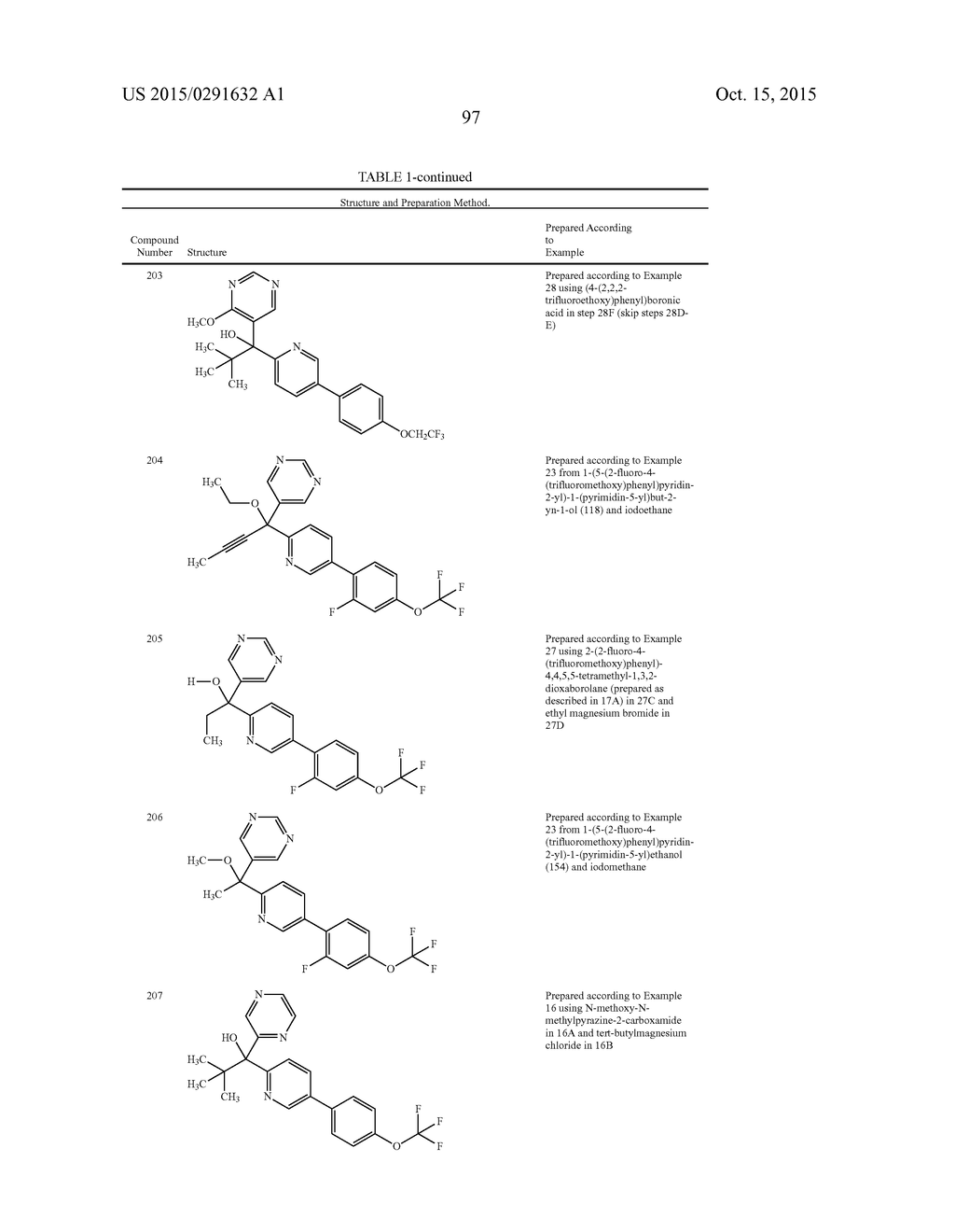 METALLOENZYME INHIBITOR COMPOUNDS AS FUNGICIDES - diagram, schematic, and image 98