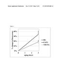 FORMULATIONS COMPRISING GLUCAGON diagram and image