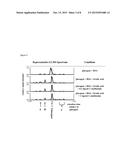 FORMULATIONS COMPRISING GLUCAGON diagram and image