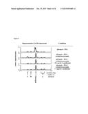 FORMULATIONS COMPRISING GLUCAGON diagram and image