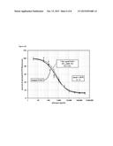 FORMULATIONS COMPRISING GLUCAGON diagram and image