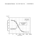 FORMULATIONS COMPRISING GLUCAGON diagram and image