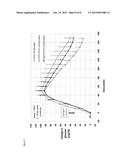 FORMULATIONS COMPRISING GLUCAGON diagram and image