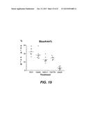 Methods For Treating Tweak-Related Conditions diagram and image