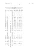 ANTAGONIST ANTIBODIES DIRECTED AGAINST CALCITONIN GENE-RELATED PEPTIDE AND     METHODS USING SAME diagram and image