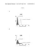 NOVEL IMMUNOPROTEASES diagram and image