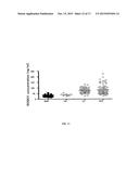 Cancer Diagnosis and Treatment of Cancer Using Anti-Robo 1 Antibody diagram and image