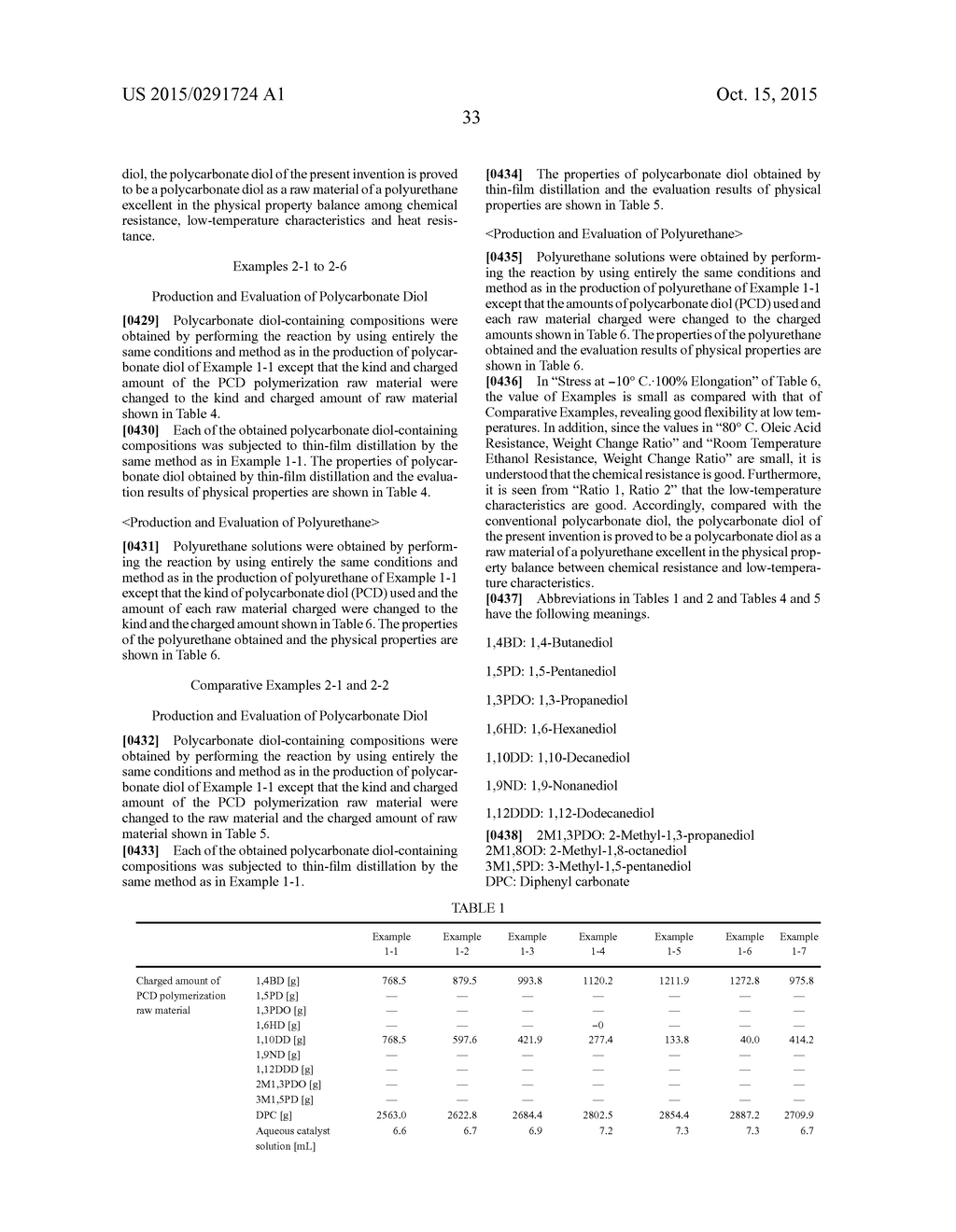 POLYCARBONATE DIOL AND POLYURETHANE USING SAME - diagram, schematic, and image 34