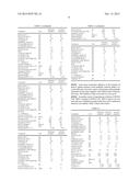 RUBBER MIXTURES CONTAINING SHORT-CHAIN ALKYL ESTERS OF GLYCERIN diagram and image