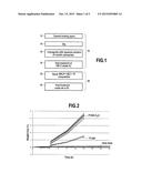 PROTECTING PARTS MADE OF CARBON-CONTAINING COMPOSITE MATERIAL FROM     OXIDATION diagram and image