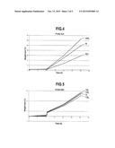 PROTECTING PARTS MADE OF CARBON-CONTAINING COMPOSITE MATERIAL FROM     OXIDATION diagram and image