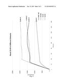 Activators for Use in the Viscosification of Non-Aqueous Fluids diagram and image