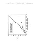 THERMOSET NANOCOMPOSITE PARTICLES, PROCESSING FOR THIER PRODUCTION, AND     THEIR USE IN OIL AND NATURAL GAS DRILLING APPLICATIONS diagram and image