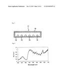 PHOSPHOR, PHOSPHOR-CONTAINING COMPOSITION AND LIGHT-EMITTING UNIT USING     PHOSPHOR, AND IMAGE DISPLAY DEVICE AND LIGHTING DEVICE USING     LIGHT-EMITTING UNIT diagram and image