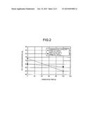 CO SHIFT CATALYST, CO SHIFT REACTOR, AND METHOD FOR PURIFYING GASIFICATION     GAS diagram and image