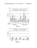 DISPERSED CAPSULES IN LYOTROPIC OR LYOTROPIC LIQUID CRYSTAL SURFACTANT     PHASES FOR ENHANCED CAPSULE DEPOSITION diagram and image