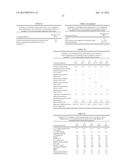 FABRIC CARE COMPOSITIONS COMPRISING ORGANOSILOXANE POLYMERS diagram and image