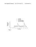 SYSTEM SETUP FOR MONITORING AND/OR CONTROLLING FERMENTATION PROCESSES diagram and image