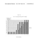 PSORALEN-INACTIVATED DENGUE VIRUS VACCINE AND METHOD OF PREPARATION diagram and image