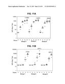 COMPOSITIONS AND METHODS RELATING TO A MUTANT CLOSTRIDIUM DIFFICILE TOXIN diagram and image