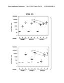 COMPOSITIONS AND METHODS RELATING TO A MUTANT CLOSTRIDIUM DIFFICILE TOXIN diagram and image