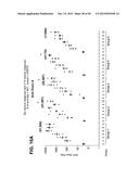 COMPOSITIONS AND METHODS RELATING TO A MUTANT CLOSTRIDIUM DIFFICILE TOXIN diagram and image