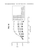 COMPOSITIONS AND METHODS RELATING TO A MUTANT CLOSTRIDIUM DIFFICILE TOXIN diagram and image