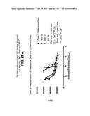 COMPOSITIONS AND METHODS RELATING TO A MUTANT CLOSTRIDIUM DIFFICILE TOXIN diagram and image