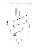 COMPOSITIONS AND METHODS RELATING TO A MUTANT CLOSTRIDIUM DIFFICILE TOXIN diagram and image