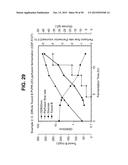 COMPOSITIONS AND METHODS RELATING TO A MUTANT CLOSTRIDIUM DIFFICILE TOXIN diagram and image