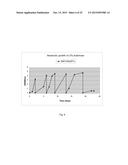 CELL SUITABLE FOR FERMENTATION OF A MIXED SUGAR COMPOSITION diagram and image