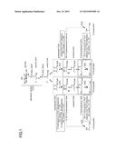 METHOD OF MANUFACTURING 1,4-BUTANEDIOL AND MICROBE diagram and image