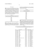 METHODS OF CHARACTERIZING AND TREATING MOLECULAR SUBSET OF MUSCLE-INVASIVE     BLADDER CANCER diagram and image