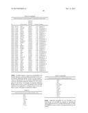 METHODS OF CHARACTERIZING AND TREATING MOLECULAR SUBSET OF MUSCLE-INVASIVE     BLADDER CANCER diagram and image