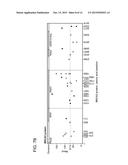 METHOD OF DETERMINING CANCER PROGNOSIS diagram and image