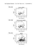 METHOD OF DETERMINING CANCER PROGNOSIS diagram and image