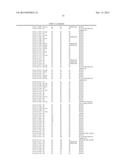 METHOD OF DETERMINING CANCER PROGNOSIS diagram and image