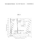 Double Pinch Criterion For Optimization Of Regenerative Rankine Cycles diagram and image