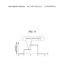 ROTATION NUMBER MEASUREMENT DEVICE, ROTATION NUMBER MEASUREMENT METHOD,     AND FLOW RATE MEASUREMENT DEVICE diagram and image