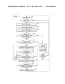 ROTATION NUMBER MEASUREMENT DEVICE, ROTATION NUMBER MEASUREMENT METHOD,     AND FLOW RATE MEASUREMENT DEVICE diagram and image