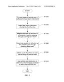 METHOD AND APPARATUS FOR MEASURING PARTICLE SIZE DISTRIBUTION IN DRILLING     FLUID diagram and image