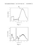 PHOTOTHERMAL RESONANCE diagram and image