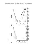VITRO ASSAYS FOR DETECTING SALMONELLA ENTERICA SEROTYPE TYPHI diagram and image