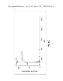 Ionization of Chemicals in Mixture at Low pH by Ambient Ionization/Mass     Spectrometry diagram and image