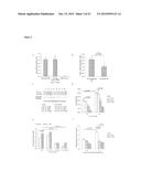 CATHELICIDIN AS NOVEL INFLAMMATORY BOWEL DISEASE MARKER AND THERAPY FOR     COLITIS-ASSOCIATED INTESTINAL FIBROSIS diagram and image