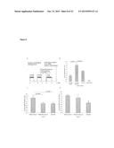 CATHELICIDIN AS NOVEL INFLAMMATORY BOWEL DISEASE MARKER AND THERAPY FOR     COLITIS-ASSOCIATED INTESTINAL FIBROSIS diagram and image