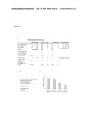 CATHELICIDIN AS NOVEL INFLAMMATORY BOWEL DISEASE MARKER AND THERAPY FOR     COLITIS-ASSOCIATED INTESTINAL FIBROSIS diagram and image