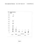 Method for Diagnosing a Hemoglobin-Related Disorder diagram and image